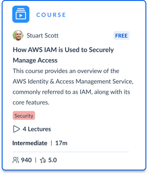 How AWS IAM is Used to Securely Manage Access-1